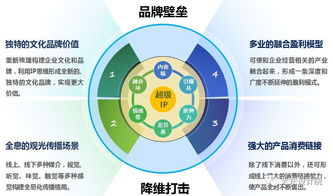 产业观光旅游规划设计四要素与开发策划咨询