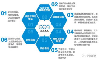 企业绿色低碳发展咨询与旅游开发项目策划的双轮驱动——中创碳投业务模块解析