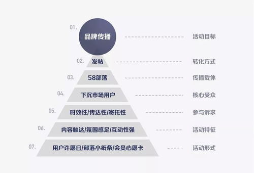 设计沉思录 以“许愿合辑”为桥梁，构建用户情感链接的旅游开发新思路